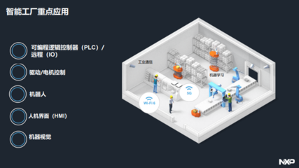 工業(yè)4.0時(shí)代，恩智浦如何賦能動(dòng)漫游戲開發(fā)