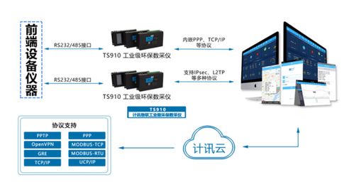 數據采集傳輸儀在鋼鐵廠環境污染監測中的核心作用與數據處理服務詳解