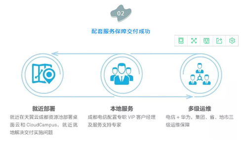 云管理解密 連鎖門店辦公成本大降980萬，且看云管理網絡如何賦能數據處理服務