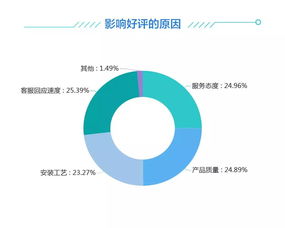2019雙十一家居行業(yè)售后服務(wù)數(shù)據(jù)分析報(bào)告
