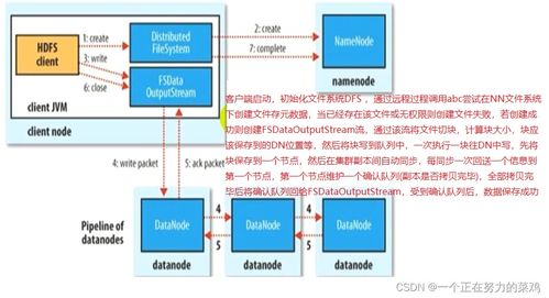 HDFS 強大的數據存儲與處理支撐服務