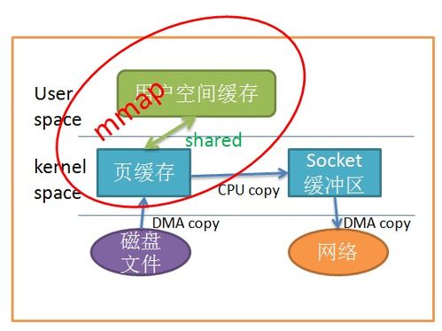 JVM內存管理與數據處理及存儲支持服務詳解