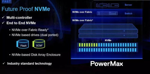 高端存儲未死，而是進化 從Dell EMC PowerMax細節解讀數據處理與存儲支持的未來