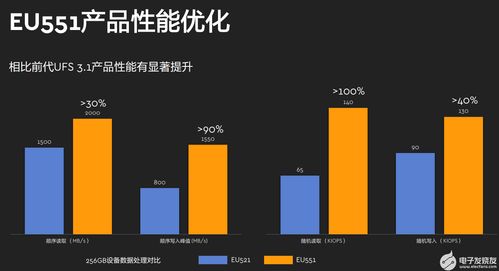 海量數(shù)據(jù)時(shí)代下的存儲(chǔ)之道 西部數(shù)據(jù)如何以創(chuàng)新服務(wù)應(yīng)對多元化挑戰(zhàn)